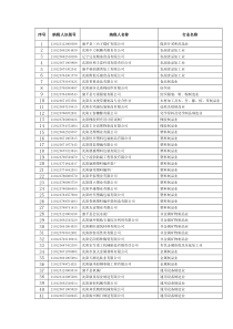 序号纳税人识别号纳税人名称行业名称12101231