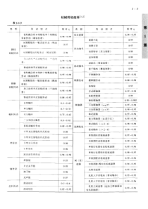 一般设计资料-机械设计手册