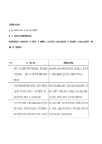 总局所得税司在线答疑