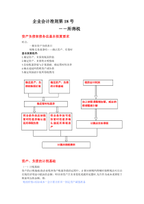 所得税基础