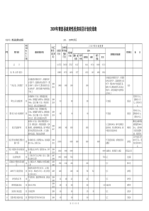 政府投资总表