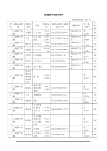 拒绝缴纳车船税明细表