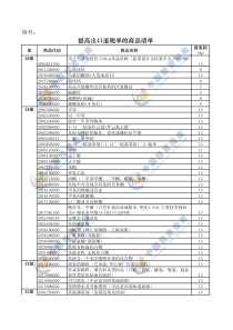 提高出口退税率的商品清单