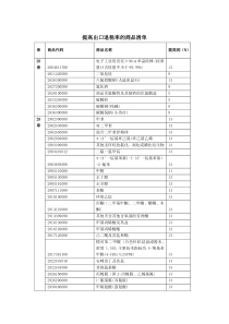 提高出口退税率的商品清单doc-提高出口退税率的商品清单