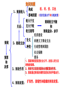 政治：382《征税和纳税》课件(新人教必修1)