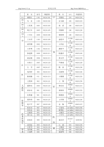 新昌县国税局联系电话