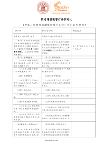 新老增值税暂行条例对比