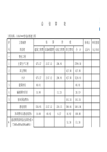 某110KV变电站投资估算书