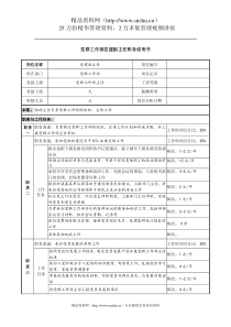 某投资公司党群工作部党建副主任职务说明书