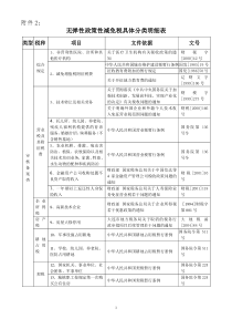 无弹性政策性减免税具体分类明细表