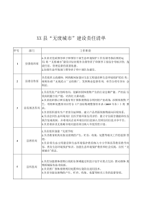 无废城市建设责任清单