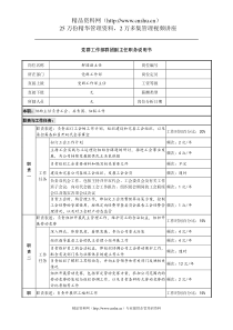 某投资公司党群工作部群团副主任职务说明书