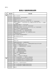 最新出口退税率提高的商品清单