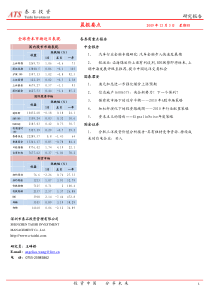 泰石投资