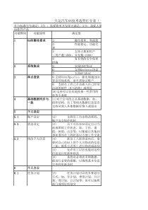 oa调查表