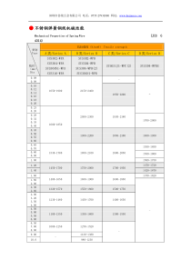 不锈钢弹簧钢线机械性能