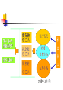 清华大学投资银行学4-私募融资-私募投资估价1