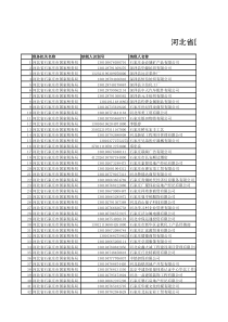 河北省国家税务局失踪纳税人名单