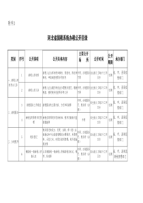 河北省国税系统办税公开目录