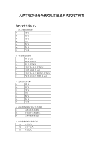 法人身份证件名称-天津港保税区