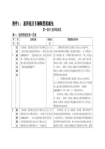 流转税及车辆购置税减免