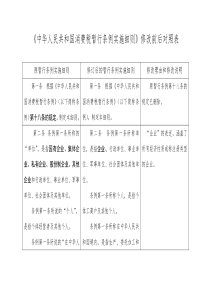 消费税暂行条例实施细则修改前后对照表