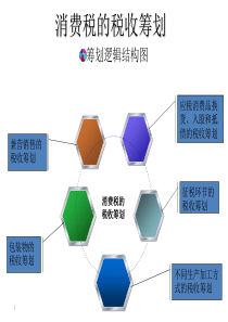 消费税的税收筹划11