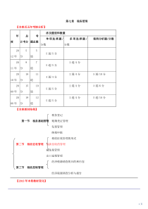 环球网校XXXX年中级经济师讲义-财政税收第7章