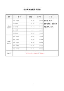 留学生免税车目录