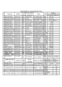 福州市国家税务局