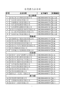 东莞五金塑胶机械企业资料