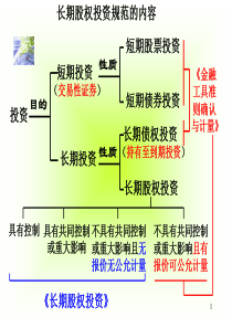 第五章 长期股权投资