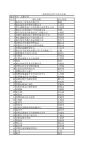 税务登记证件失效公告表