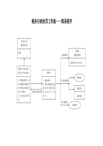 税务行政处罚工作流简易程序