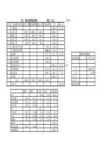 经济学：投资学管理系统