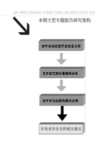 老年住宅投资开发前景分析(1)