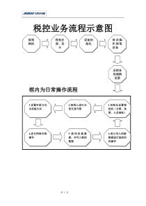 税控机用户手册