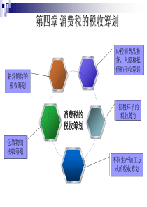 税收筹划(第四章消费税)