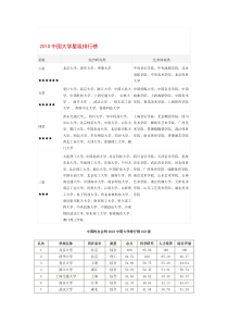 中国大学星级排行榜及全国高校机械专业排名