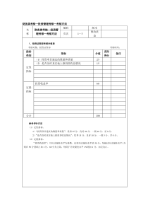 财务类考核—投资管理考核