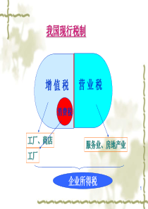 税法Ⅰ第2章增值税