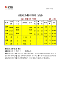 金石期货-金属部每日投资内参-100601