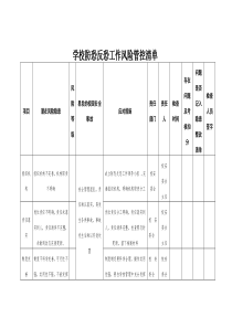 学校防恐反恐工作风险管控清单