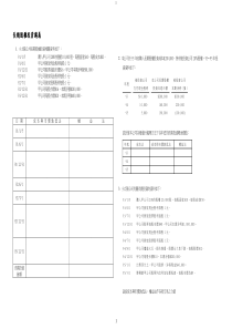 长期股权投资讲义