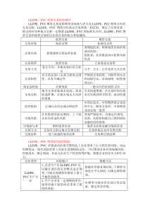 金石LLDPE、PVC期货投资实用指南