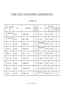 中国机械工业集团公司所属质量监督检测中心试验和检测装置分类清