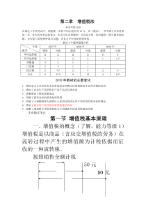 第二章 增值税法421880626