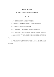 第二部分新方关于中方原产货物的关税减让表-附件一第二部分