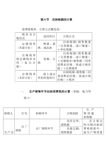 第六节 应纳税额的计算