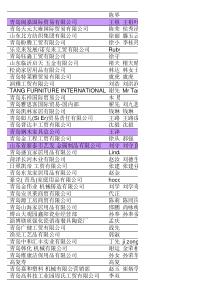 青岛市超准企业名录——家具